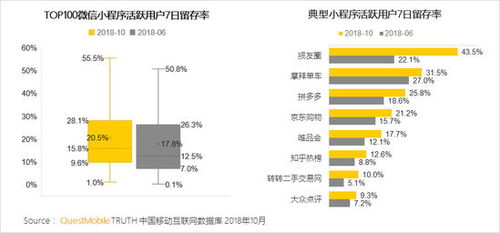 前9月移動互聯網數據解讀 月人均使用15.5類APP，互聯網數據服務增速明顯