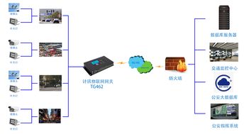 人臉識別與邊緣計算在智慧城市中的深度融合 重塑智能安防與人臉識別設備